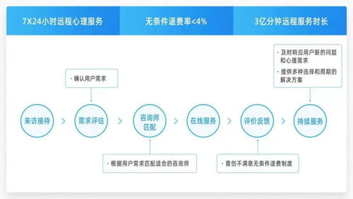 大数据与互联网 构建精准心理健康服务的新范式