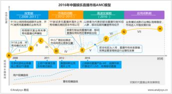 易观 大数据分析与挖掘如何赋能互联网行业数字化转型