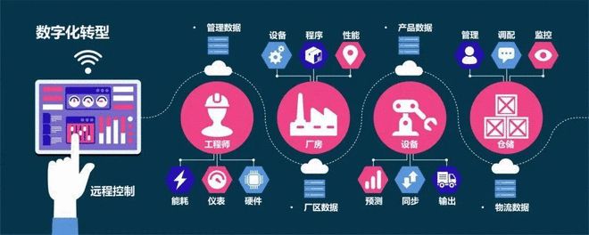 产业互联网 颠覆未来还是技术泡沫？