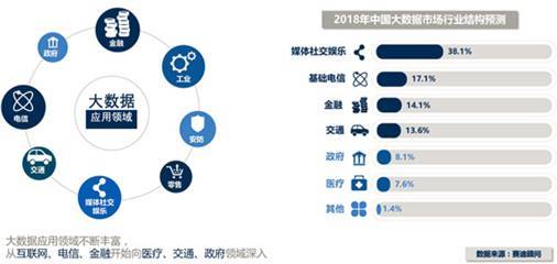 大数据技术专业解读 互联网数据服务
