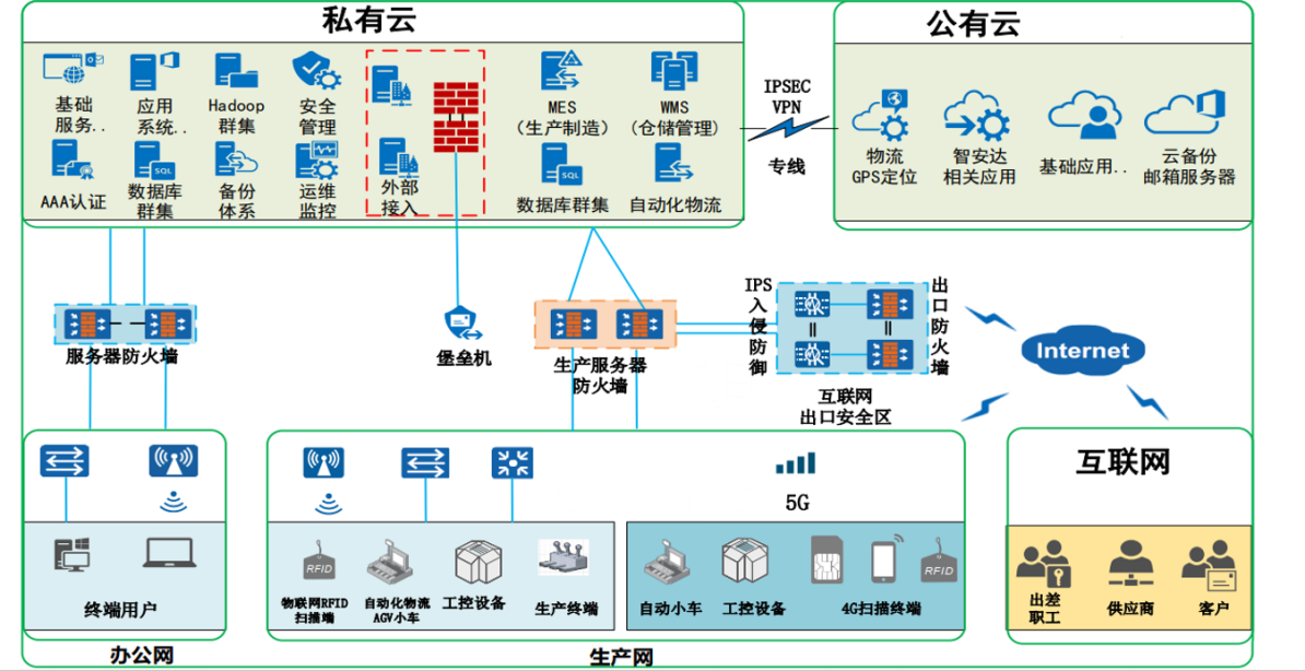 5G赋能国产制造 孵化创新产业融合——许昌移动联合联桥科技助力5G创新应用与互联网数据服务